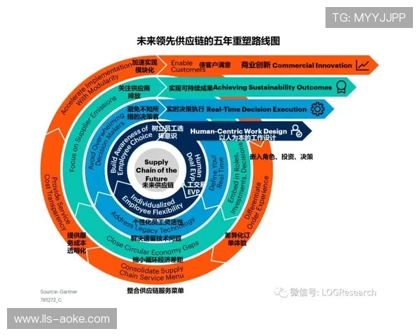 体育服务供应链向可视化可追溯方向发展